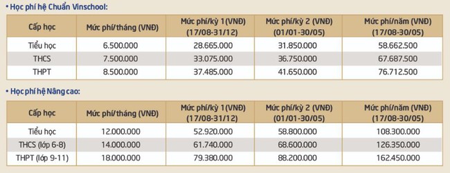 Danh sách các trường tư nổi tiếng ở Hà Nội có mức học phí dưới 150 triệu đồng/năm, bố mẹ cân nhắc tài chính để cho con học - Ảnh 7.