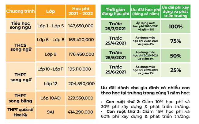 TP. HCM: Danh sách các trường song ngữ có mức học phí từ 70 đến dưới 200 triệu đồng/năm, bố mẹ cân nhắc tài chính để cho con học - Ảnh 8.