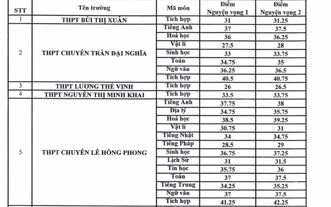 Một trường cấp 3 ở TP. HCM còn có tên là Luôn Hạnh Phúc, view sống ảo siêu đẹp mà chất lượng thì luôn thuộc top dẫn đầu - Ảnh 8.