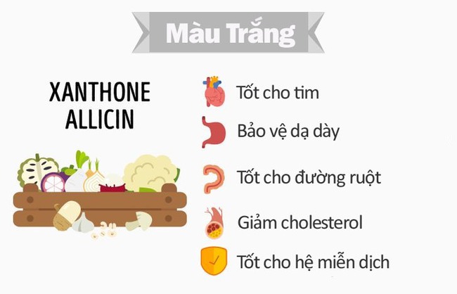 Chế độ ăn cầu vồng có thể giúp bạn giảm cân và cải thiện sức khỏe - Ảnh 5.