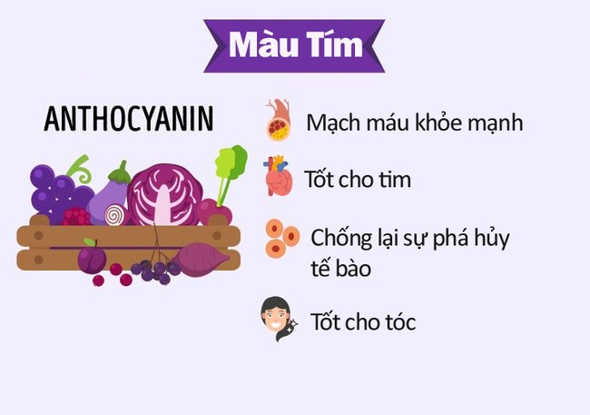 Chế độ ăn cầu vồng có thể giúp bạn giảm cân và cải thiện sức khỏe - Ảnh 7.