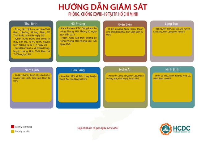 TP.HCM cách ly tập trung người về từ khu công nghiệp ở Đà Nẵng và hành khách cùng toa tàu với bệnh nhân COVID-19  - Ảnh 4.