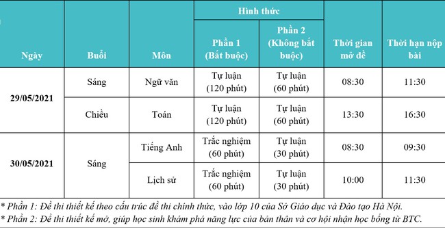 Cho con thi thử trực tuyến vào lớp 10 để sẵn sàng cho kì thi chính thức - Ảnh 1.