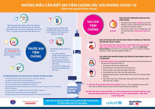 Người đi tiêm vắc-xin phòng COVID-19 cần biết những điều này trước và sau khi tiêm - Ảnh 3. Người đi tiêm vắc-xin phòng COVID-19 cần biết những điều này trước và sau khi tiêm - Ảnh 3.