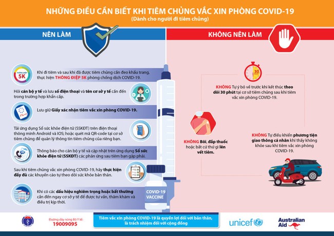Người đi tiêm vắc-xin phòng COVID-19 cần biết những điều này trước và sau khi tiêm - Ảnh 4. Người đi tiêm vắc-xin phòng COVID-19 cần biết những điều này trước và sau khi tiêm - Ảnh 4.