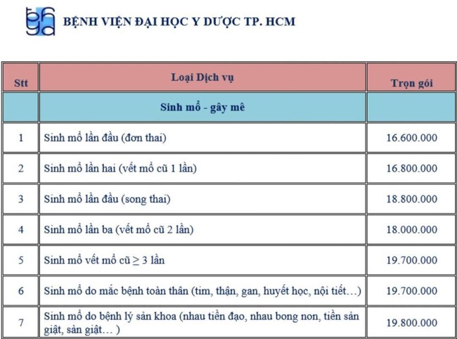 Tất tần tật những thông tin về dịch vụ sinh con tại khoa Phụ Sản - Bệnh viện Đại học Y dược TP.HCM cho các mẹ sắp &quot;lâm bồn&quot; - Ảnh 5.