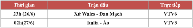 Lịch thi đấu EURO 2020 hôm nay 21/6: &quot;Nóng trận&quot; Italia so tài với Áo, Xứ Wales gặp Đan Mạch - Ảnh 1.