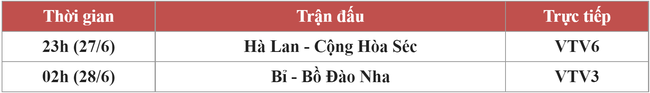 Vòng loại trực tiếp EURO 2020 ngày 27/6: "Sốt xình xịch" trận Bỉ gặp Bồ Đào Nha, Hà Lan tỉ thí với Cộng Hòa Séc - Ảnh 1. Vòng loại trực tiếp EURO 2020 ngày 27/6: "Sốt xình xịch" trận Bỉ gặp Bồ Đào Nha, Hà Lan tỉ thí với Cộng Hòa Séc - Ảnh 1.