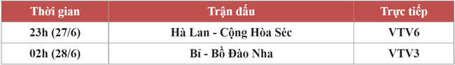 Vòng loại trực tiếp EURO 2020 ngày 27/6: &quot;Sốt xình xịch&quot; trận Bỉ gặp Bồ Đào Nha, Hà Lan tỉ thí với Cộng Hòa Séc - Ảnh 1.