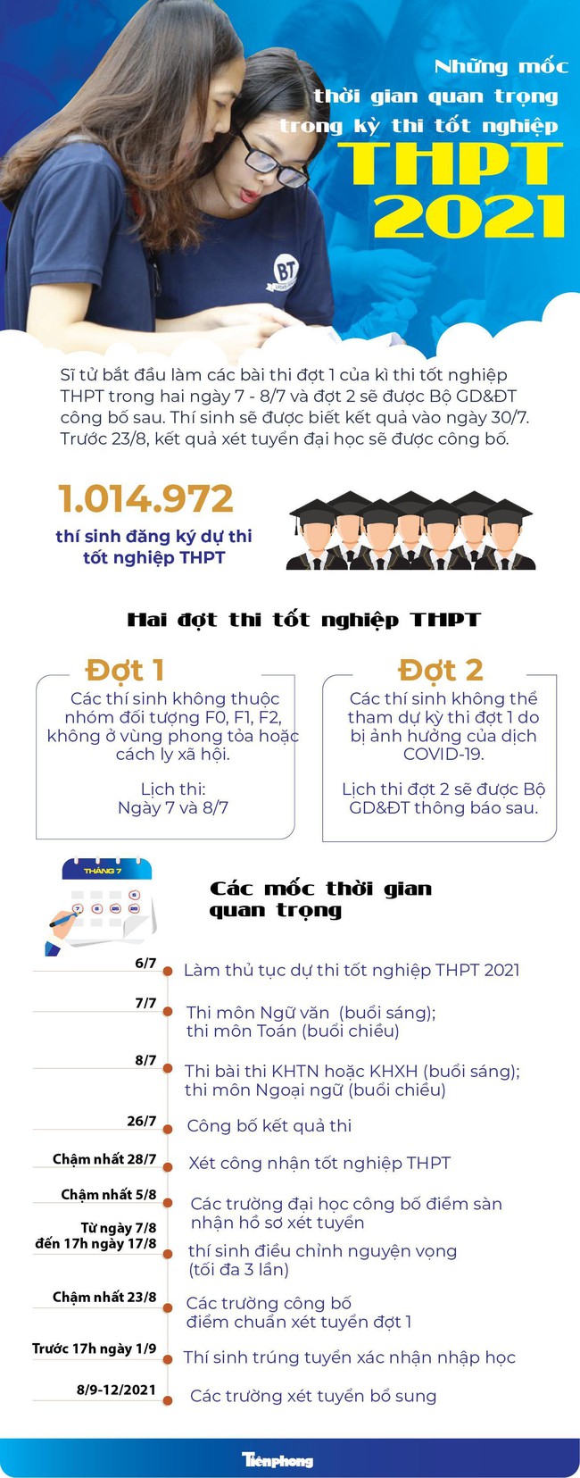 Mốc thời gian quan trọng cho kỳ thi tốt nghiệp THPT 2021 - Ảnh 1.