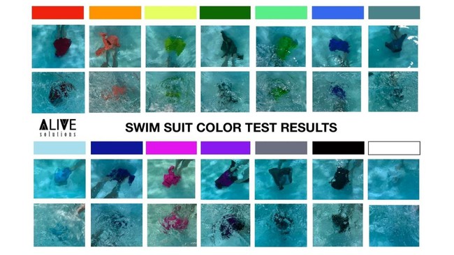 Bố mẹ có biết: Đây chính là màu sắc quần áo bơi bố mẹ nên mua để dễ dàng phát hiện khi con bị nguy hiểm ở dưới nước - Ảnh 3.