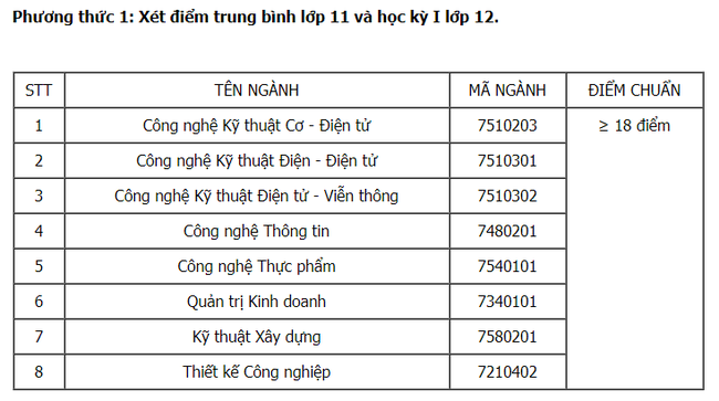 Cập nhật: Điểm chuẩn xét tuyển đại học năm 2021 đầy đủ nhất của các trường - Ảnh 29.