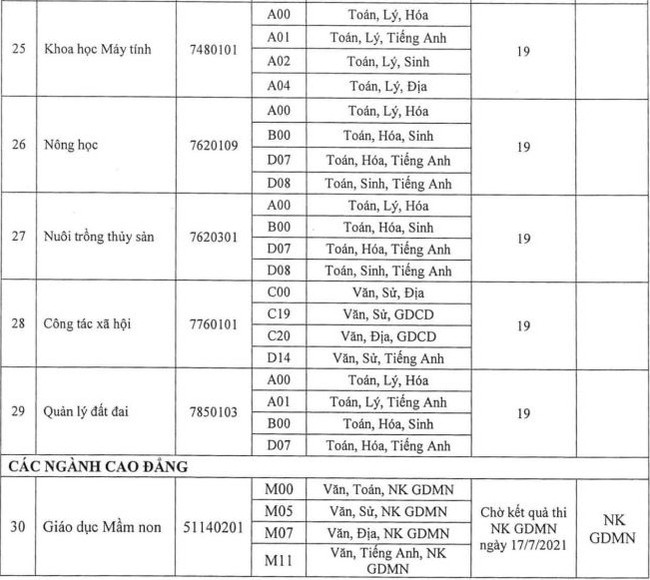 Cập nhật: Điểm chuẩn xét tuyển đại học năm 2021 đầy đủ nhất của các trường - Ảnh 43.