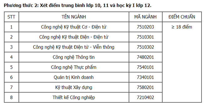 Cập nhật: Điểm chuẩn xét tuyển đại học năm 2021 đầy đủ nhất của các trường - Ảnh 30.