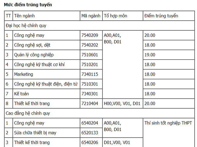 Cập nhật: Điểm chuẩn xét tuyển đại học năm 2021 đầy đủ nhất của các trường - Ảnh 48.