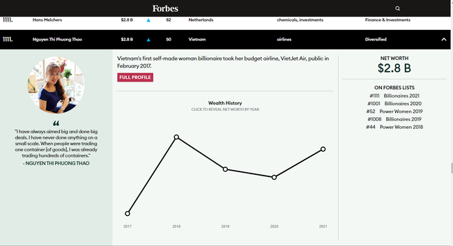 &quot;Bóng hồng thương trường&quot; duy nhất của Việt Nam có tên trong danh sách tỷ phú đô - la của Forbes - Ảnh 1.