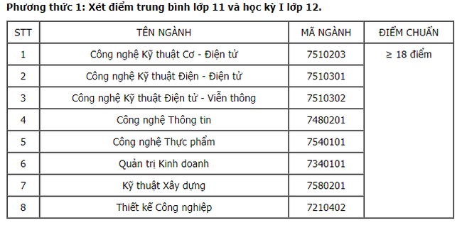 Điểm chuẩn xét tuyển đại học năm 2021 mới nhất hôm nay: 39 trường công bố - Ảnh 39.