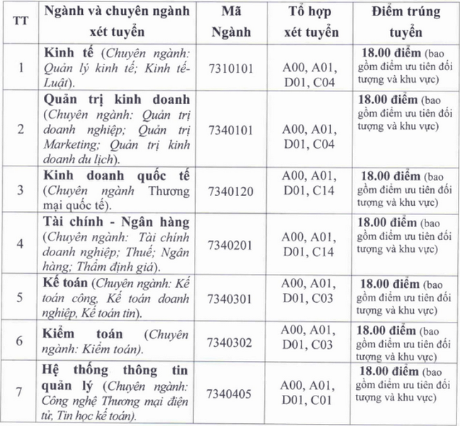 ĐIỂM CHUẨN xét tuyển đại học năm 2021 mới nhất: 49 trường công bố - Ảnh 2.