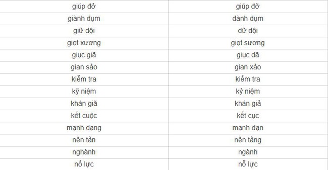 Có 1 từ tiếng Việt rất nhiều người viết sai: Sửa ngay trước khi rơi vào cảnh quê 1 cục  - Ảnh 3.