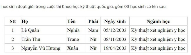 Điểm chuẩn xét tuyển đại học 2021: 13 học sinh được tuyển thẳng vào ĐH Y dược những ai? - Ảnh 2.