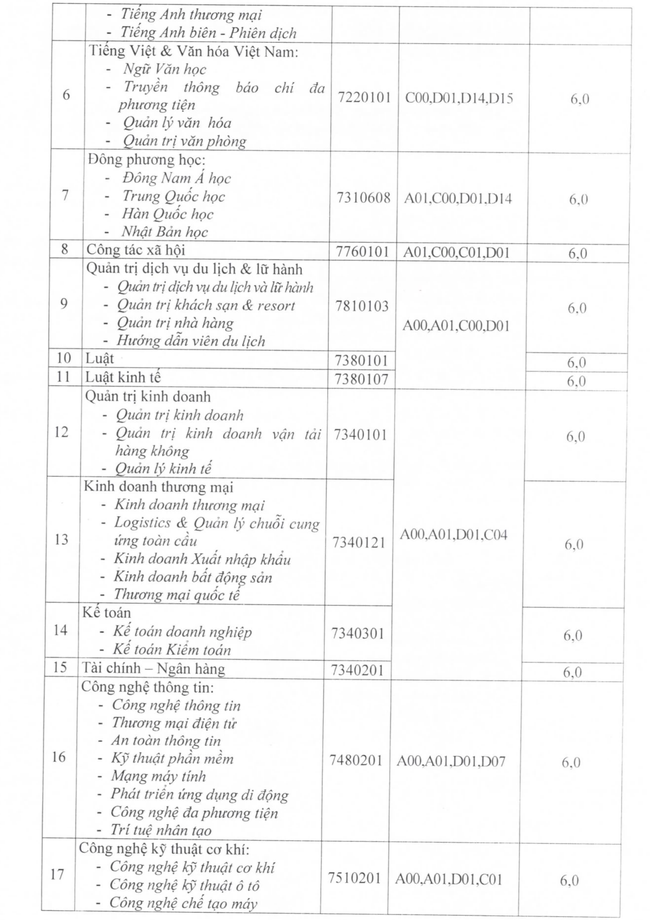 62 trường công bố ĐIỂM CHUẨN xét tuyển đại học năm 2021: Một trường khiến sĩ tử &quot;toát mồ hôi&quot; khi lấy điểm chuẩn cao ngất ngưởng - Ảnh 4.