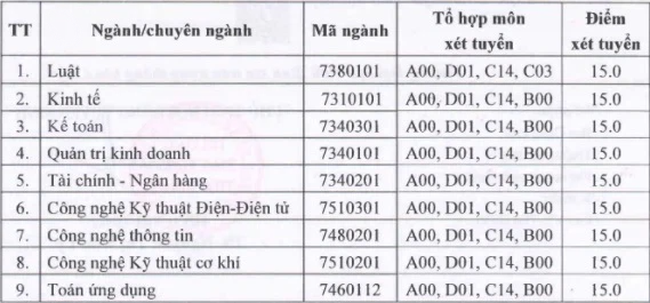 ĐIỂM CHUẨN xét tuyển đại học 2021: Với 15 điểm, thí sinh vẫn có thể đỗ trường xịn, còn được ra nước ngoài học ngoại ngữ - Ảnh 2.