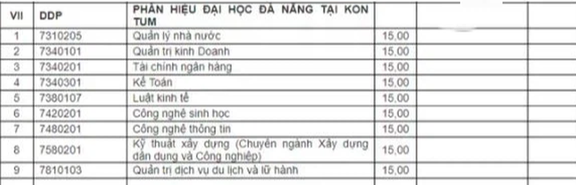 ĐIỂM CHUẨN xét tuyển đại học 2021: Với 15 điểm, thí sinh vẫn có thể đỗ trường xịn, còn được ra nước ngoài học ngoại ngữ - Ảnh 4.