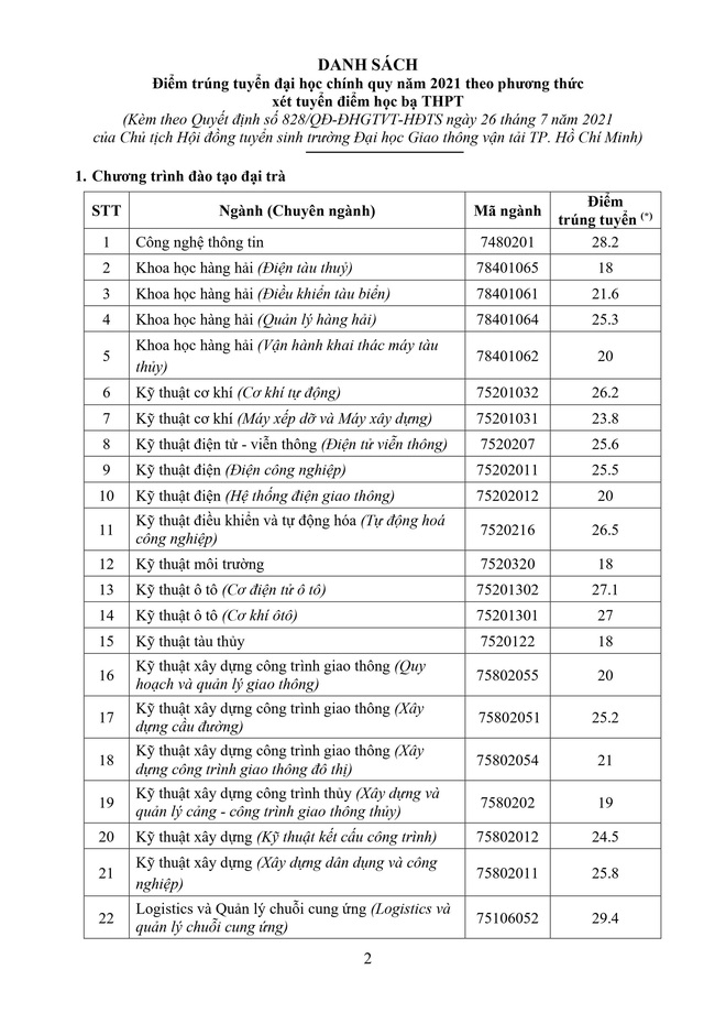 68 trường công bố ĐIỂM CHUẨN xét tuyển đại học năm 2021: Loạt ngành hot có điểm chuẩn &quot;dễ thở&quot;, một học viện yêu cầu Ielts từ 6.5 - Ảnh 4.