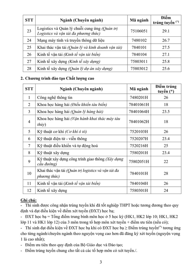 68 trường công bố ĐIỂM CHUẨN xét tuyển đại học năm 2021: Loạt ngành hot có điểm chuẩn &quot;dễ thở&quot;, một học viện yêu cầu Ielts từ 6.5 - Ảnh 5.