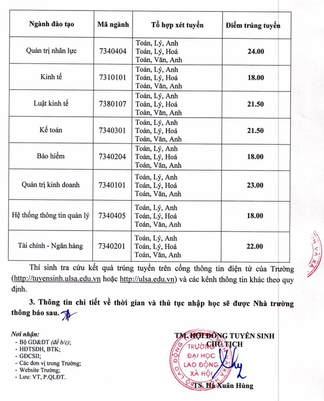 63 trường công bố ĐIỂM CHUẨN xét tuyển đại học năm 2021: Loạt ngành hot có điểm chuẩn &quot;dễ thở&quot; - Ảnh 4.