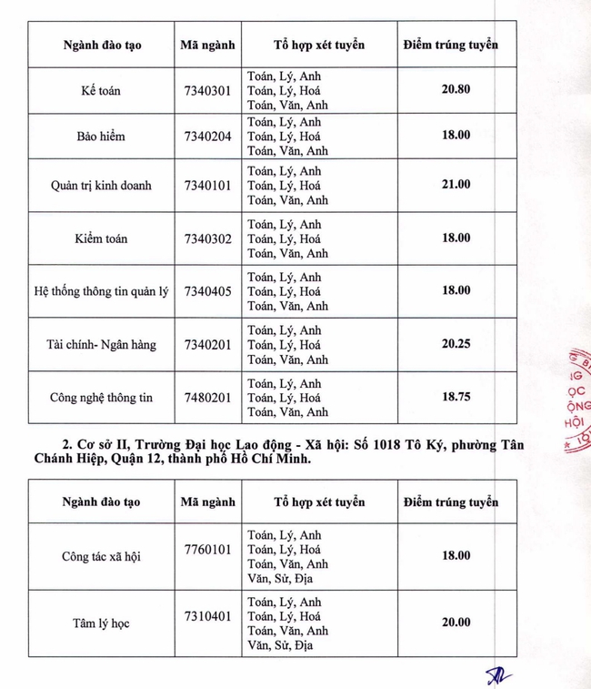 63 trường công bố ĐIỂM CHUẨN xét tuyển đại học năm 2021: Loạt ngành hot có điểm chuẩn &quot;dễ thở&quot; - Ảnh 3.