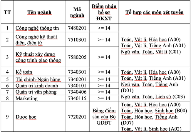 Điểm sàn xét tuyển năm 2021: Ba trường đại học đầu tiên công bố, có trường lấy mức từ 20 - 23,8 điểm - Ảnh 4.