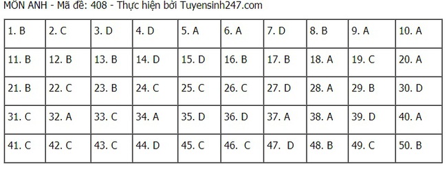 Đề thi và đáp án môn Tiếng Anh tốt nghiệp THPT Quốc gia 2021 - Ảnh 13.