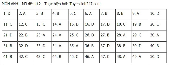 Đề thi và đáp án môn Tiếng Anh tốt nghiệp THPT Quốc gia 2021 - Ảnh 16.