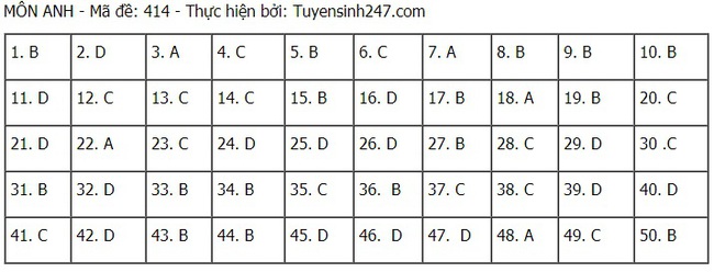 Đề thi và đáp án môn Tiếng Anh tốt nghiệp THPT Quốc gia 2021 - Ảnh 10.