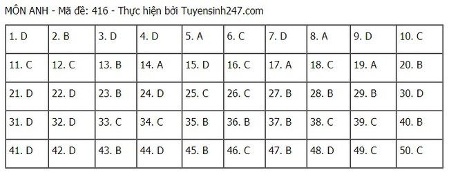 Đề thi và đáp án môn Tiếng Anh tốt nghiệp THPT Quốc gia 2021 - Ảnh 14.