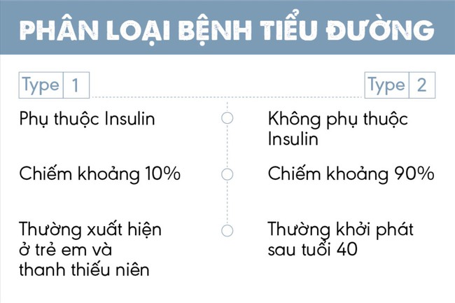 benh-tieu-duong-01-16286545392482138021256.jpg