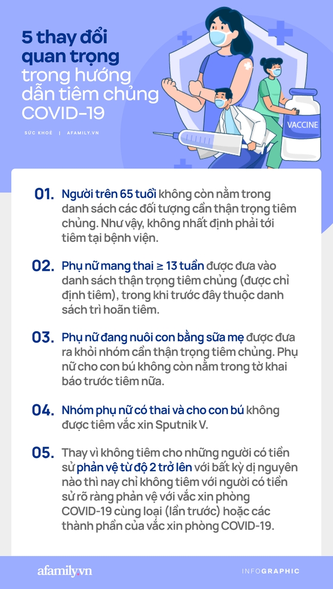 5 điểm thay đổi quan trọng trong Hướng dẫn tiêm chủng COVID-19 - Ảnh 1.