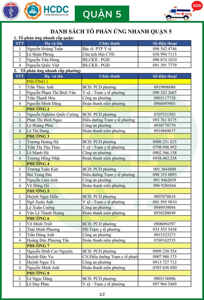 TP.HCM khẩn trương lập 312 tổ phản ứng nhanh cấp cứu F0 cách ly tại nhà - Ảnh 12.