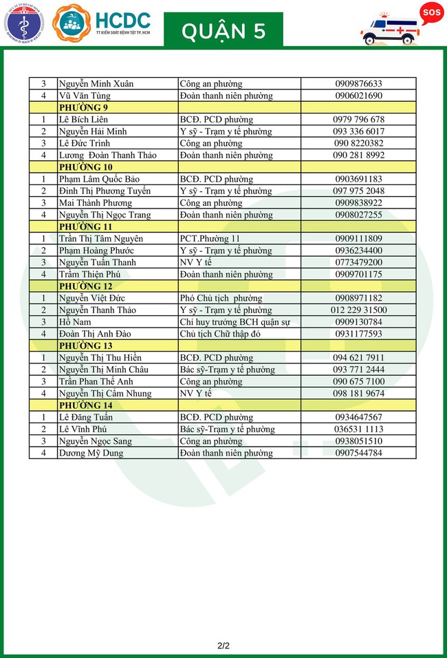 TP.HCM khẩn trương lập 312 tổ phản ứng nhanh cấp cứu F0 cách ly tại nhà - Ảnh 13.