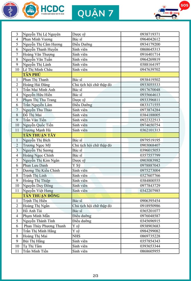 TP.HCM khẩn trương lập 312 tổ phản ứng nhanh cấp cứu F0 cách ly tại nhà - Ảnh 19.