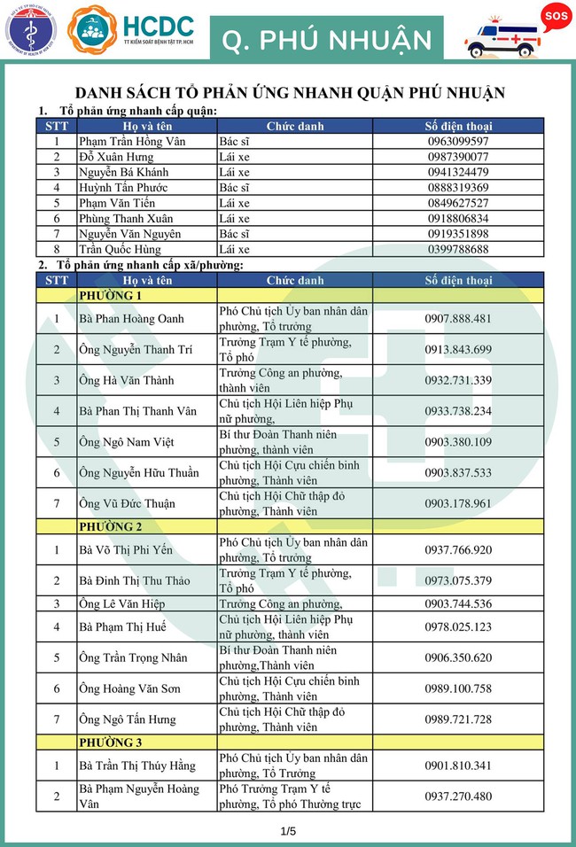 TP.HCM khẩn trương lập 312 tổ phản ứng nhanh cấp cứu F0 cách ly tại nhà - Ảnh 38.