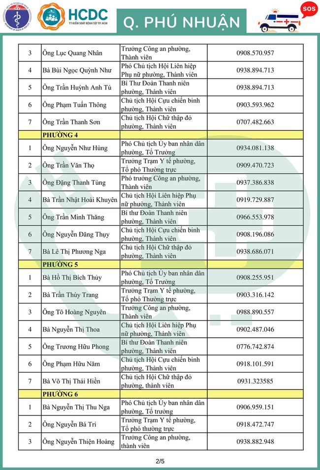 TP.HCM khẩn trương lập 312 tổ phản ứng nhanh cấp cứu F0 cách ly tại nhà - Ảnh 39.