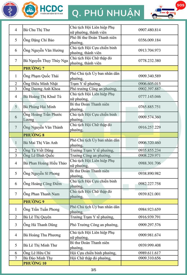 TP.HCM khẩn trương lập 312 tổ phản ứng nhanh cấp cứu F0 cách ly tại nhà - Ảnh 40.