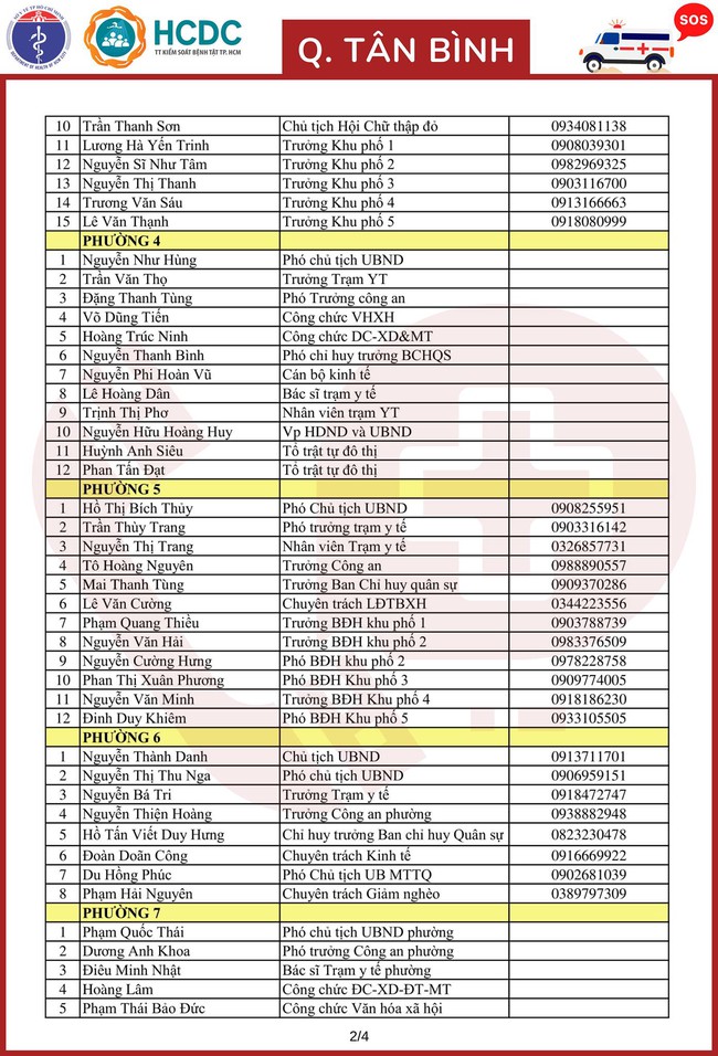 TP.HCM khẩn trương lập 312 tổ phản ứng nhanh cấp cứu F0 cách ly tại nhà - Ảnh 46.