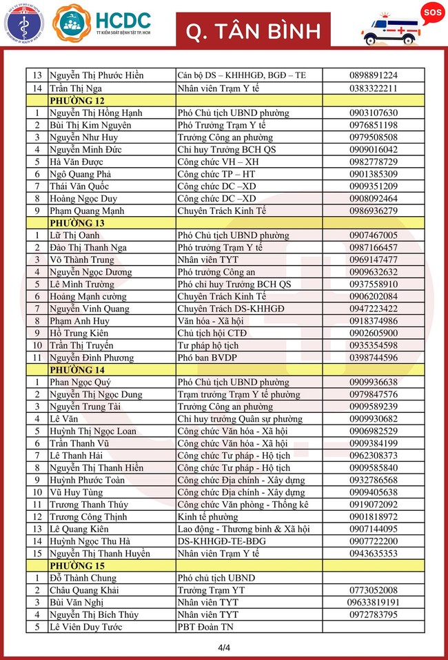 TP.HCM khẩn trương lập 312 tổ phản ứng nhanh cấp cứu F0 cách ly tại nhà - Ảnh 48.