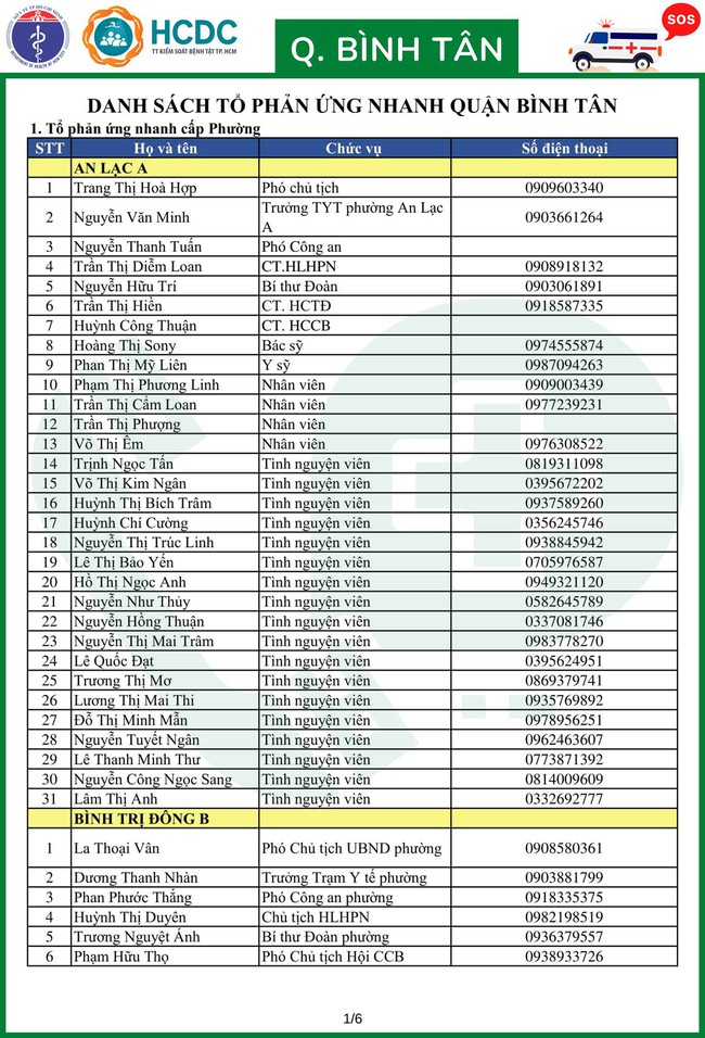 TP.HCM khẩn trương lập 312 tổ phản ứng nhanh cấp cứu F0 cách ly tại nhà - Ảnh 49.