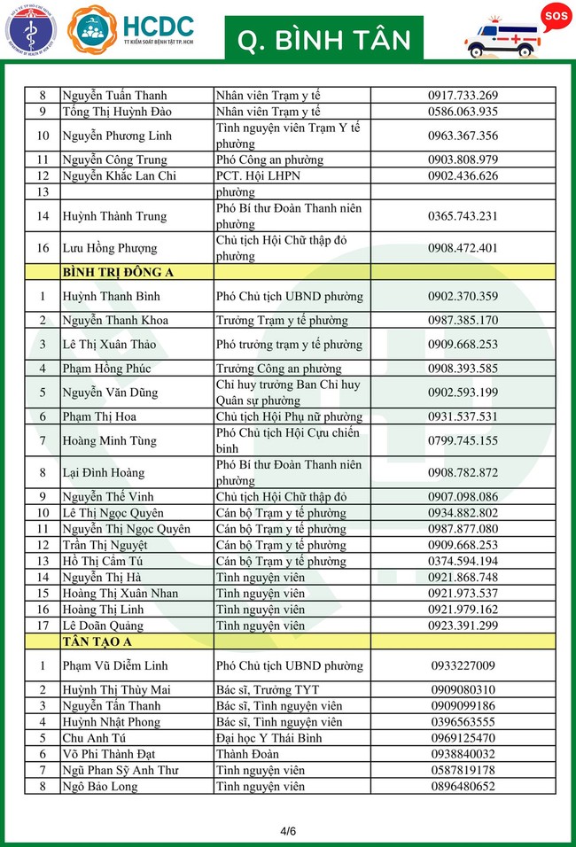 TP.HCM khẩn trương lập 312 tổ phản ứng nhanh cấp cứu F0 cách ly tại nhà - Ảnh 52.