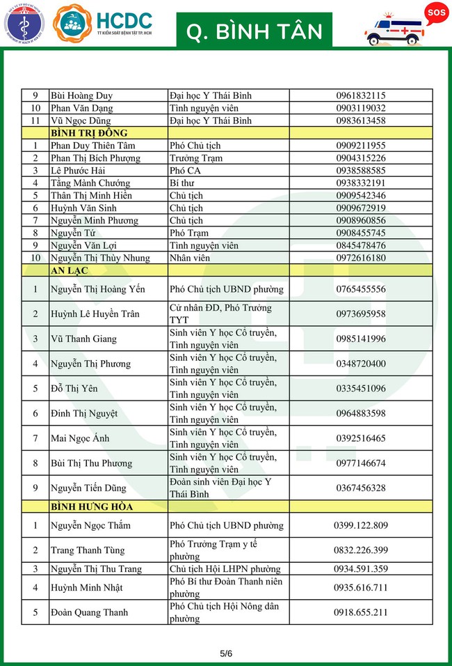 TP.HCM khẩn trương lập 312 tổ phản ứng nhanh cấp cứu F0 cách ly tại nhà - Ảnh 53.