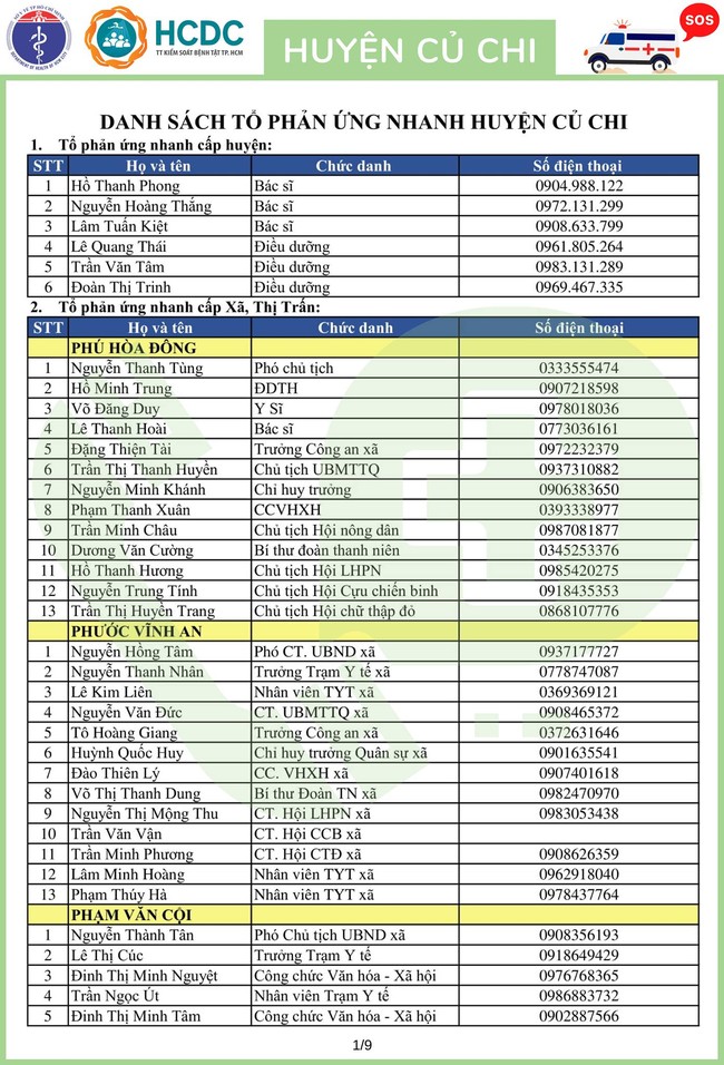 TP.HCM khẩn trương lập 312 tổ phản ứng nhanh cấp cứu F0 cách ly tại nhà - Ảnh 55.